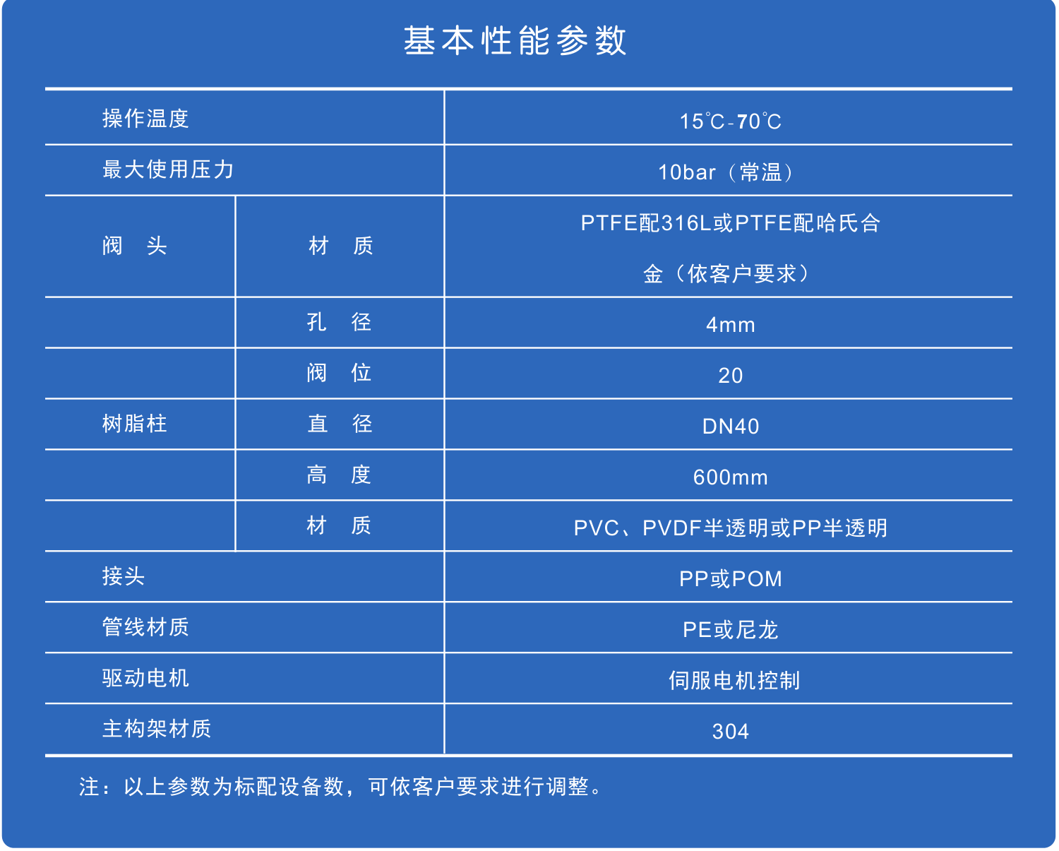 陆续移动床尝试设备